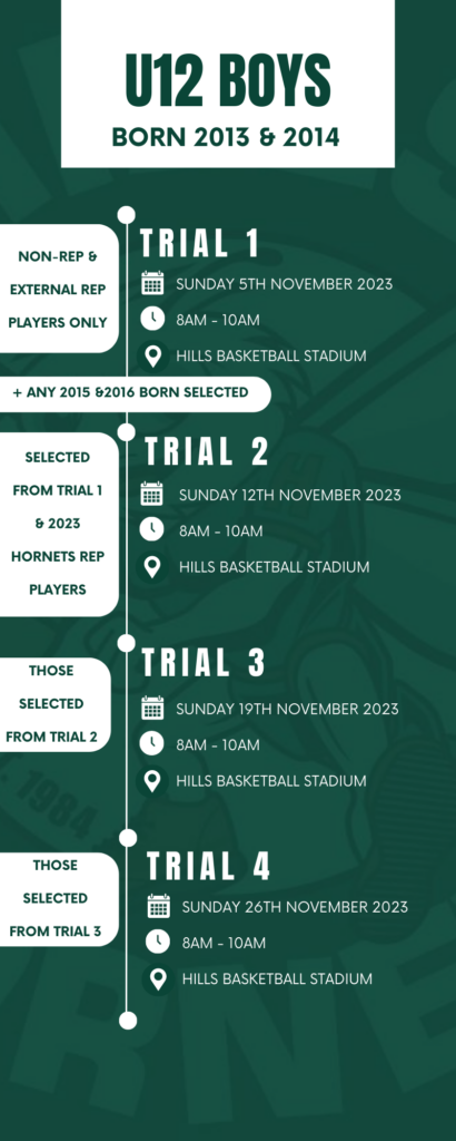 REP TRIALS - Hills Hornets Basketball Association Ltd