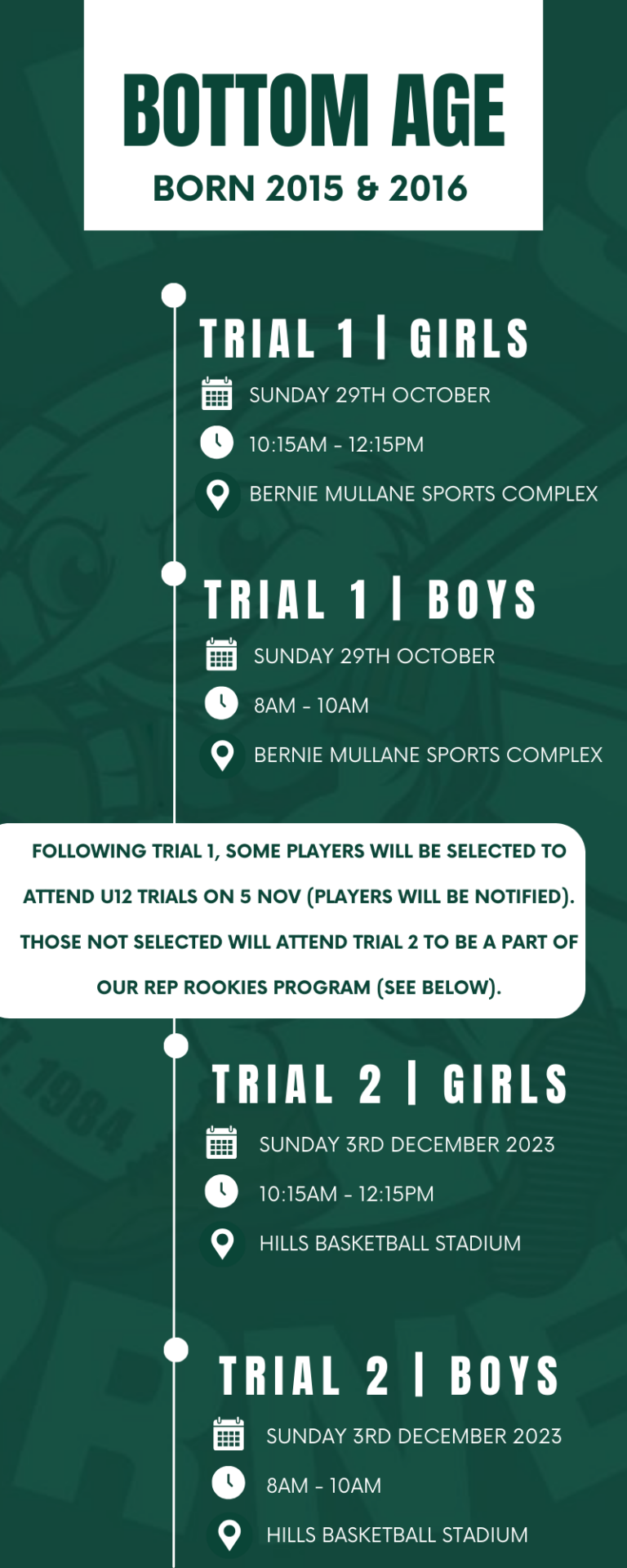 REP TRIALS - Hills Hornets Basketball Association Ltd